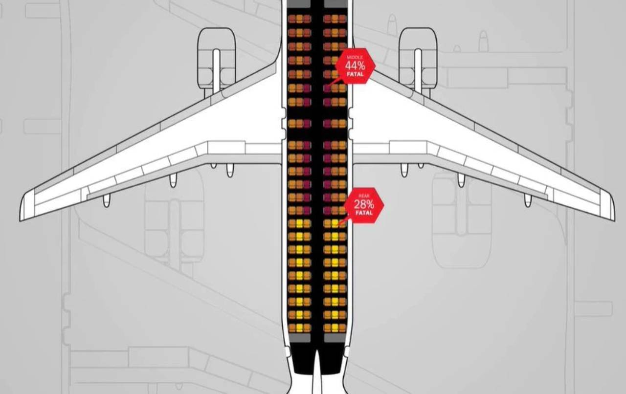 posti aerei più sicuri (fonte Time video) - passionetecnologica.it